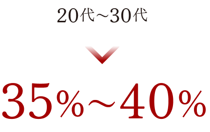 20代〜30代→35%〜40%